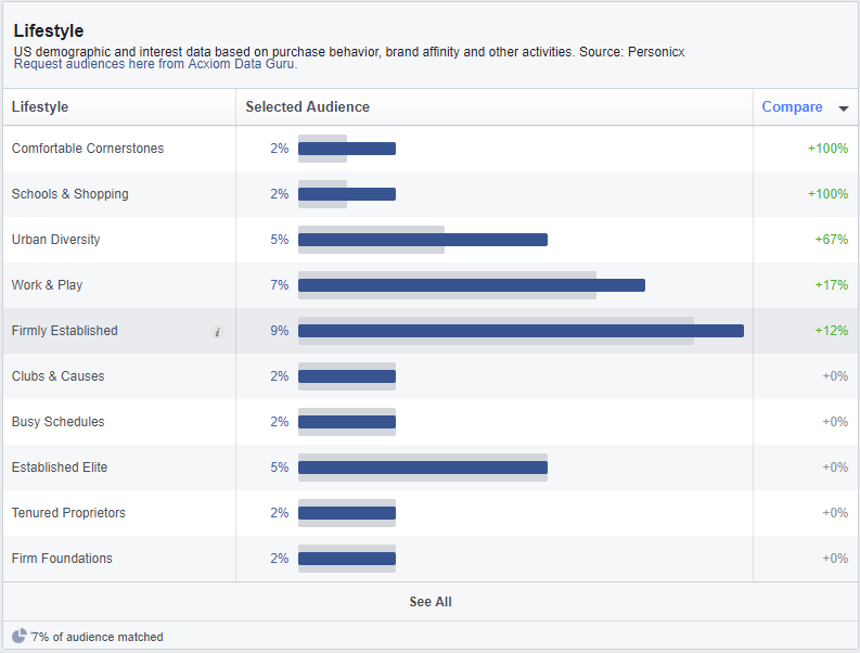facebook_audience_insights_data