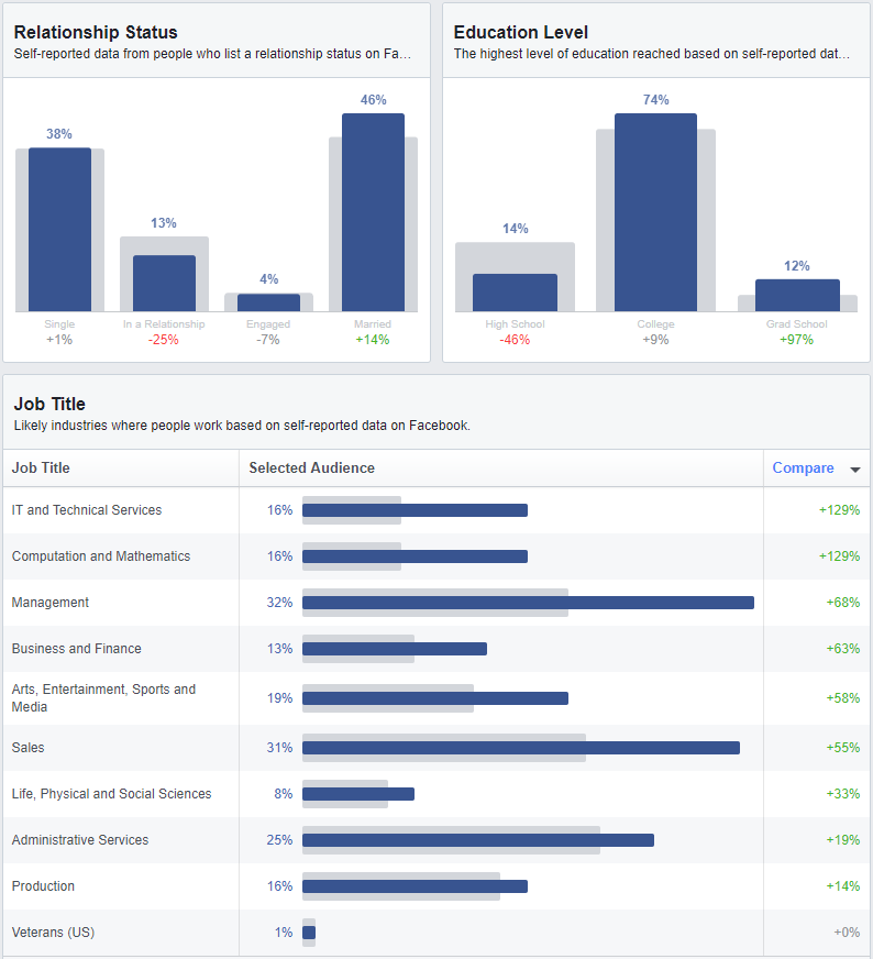 facebook_audience_insights_data_2