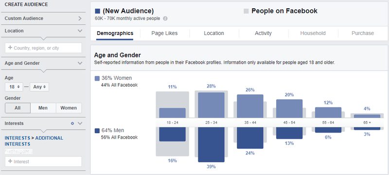 facebook_audience_insights_tool