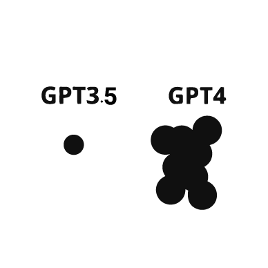 GPT-4 and GPT-3.5-01